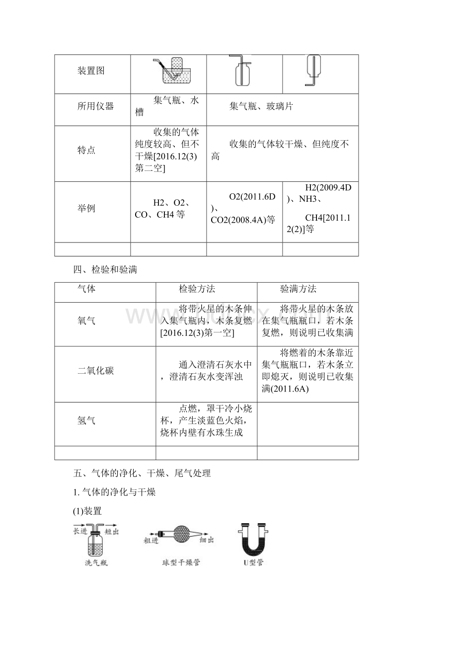 精品安徽省中考化学试题研究复习专题四 第12题常见气体的制取与净化试题.docx_第3页