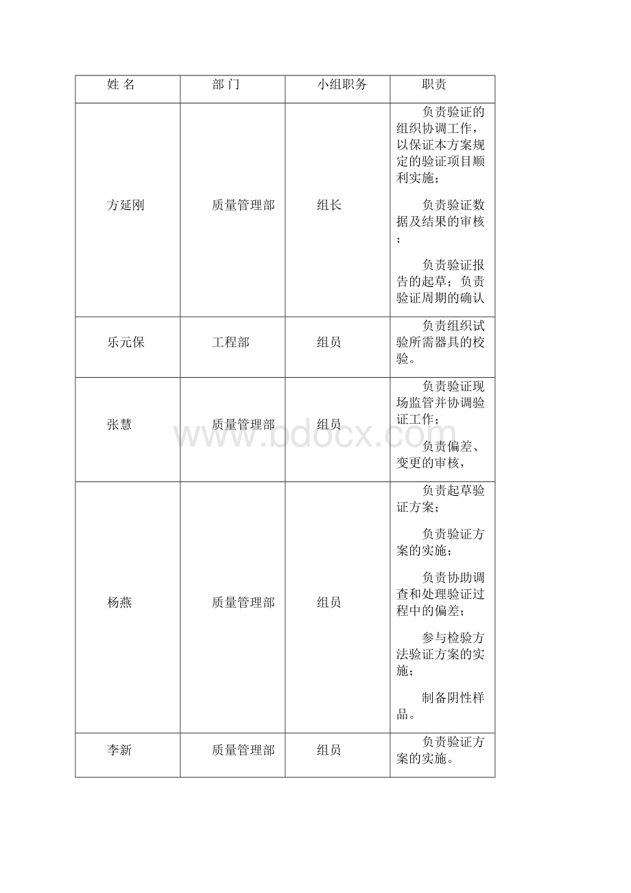 清洁验证取样方法及检验方法验证方案.docx_第3页