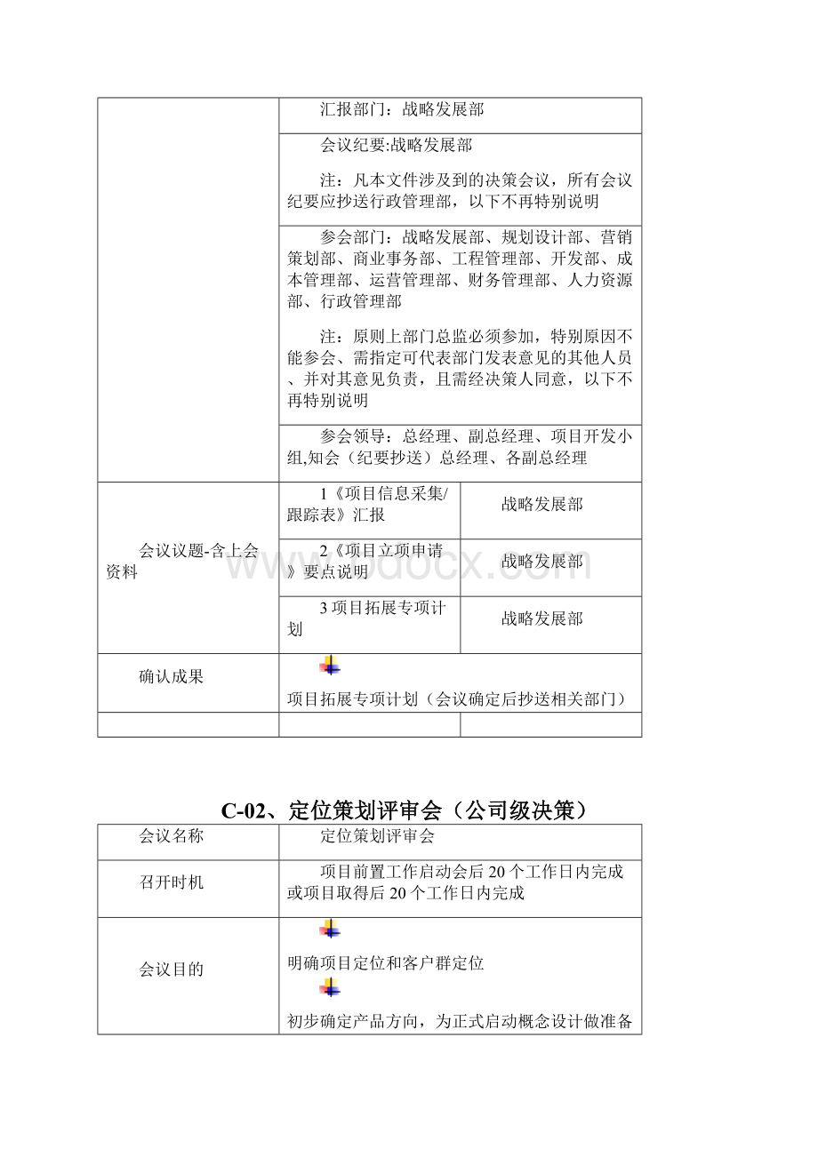 项目会议决策体系管理流程范本模板.docx_第3页