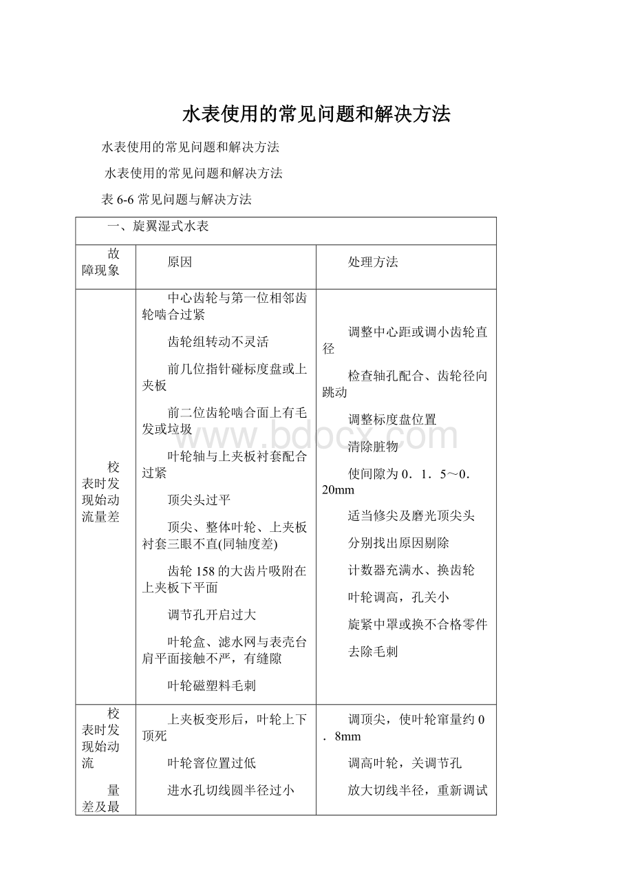 水表使用的常见问题和解决方法.docx_第1页