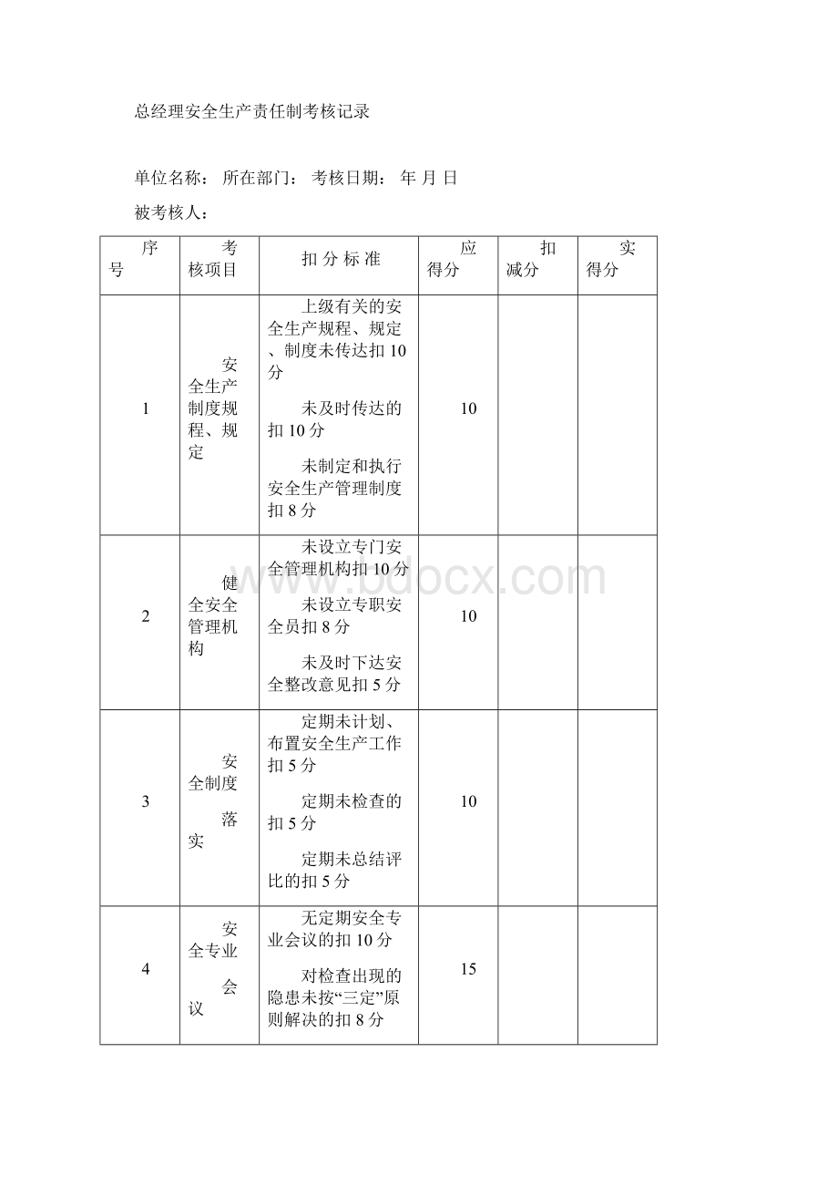 化工企业安全生产责任制考核记录表.docx_第2页