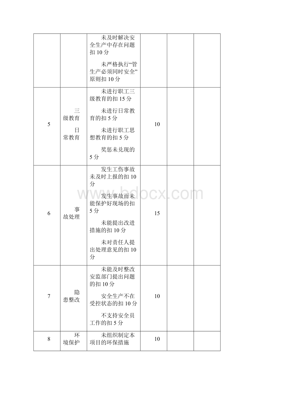 化工企业安全生产责任制考核记录表.docx_第3页