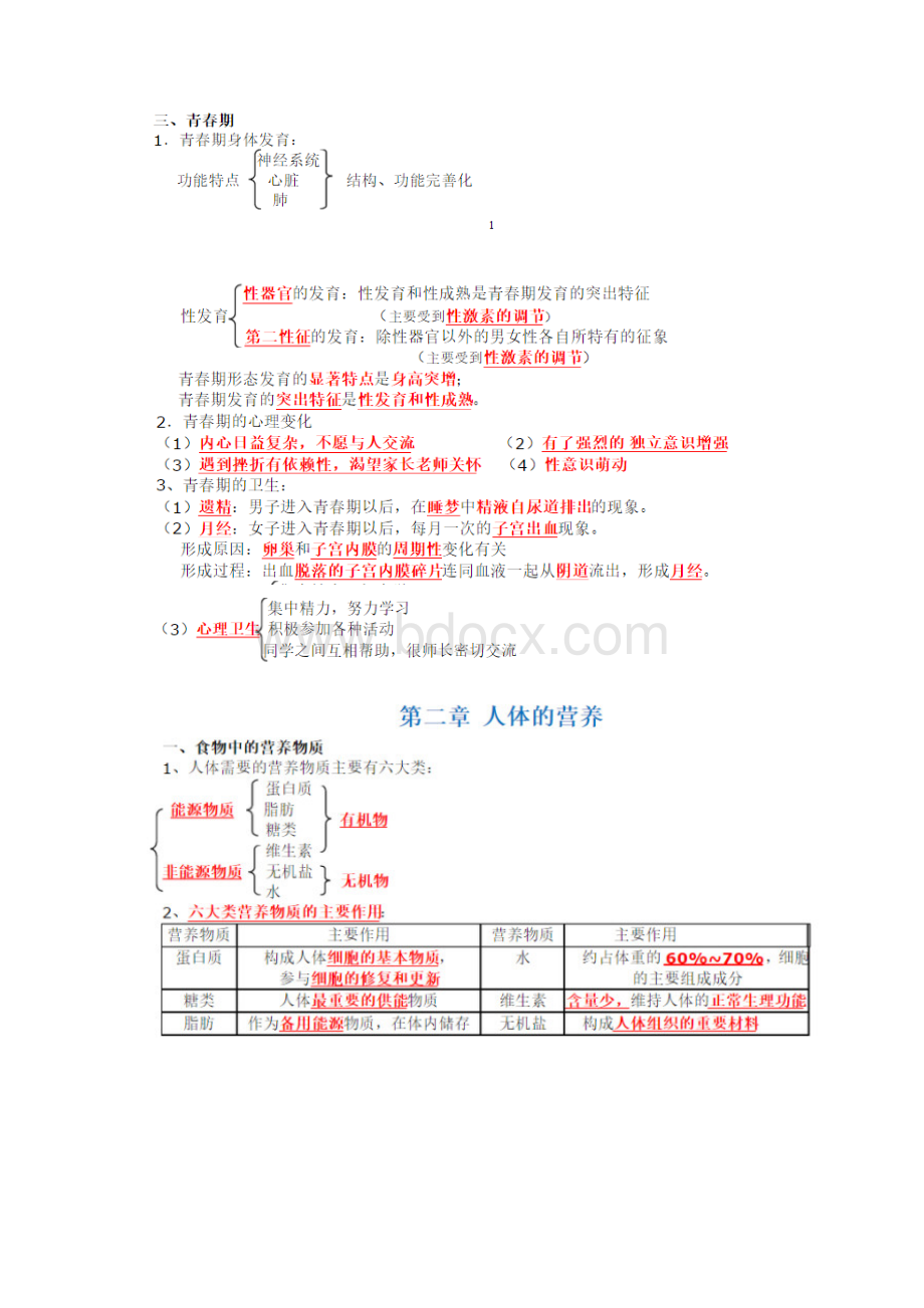 七年级下册生物知识清单培训资料.docx_第2页