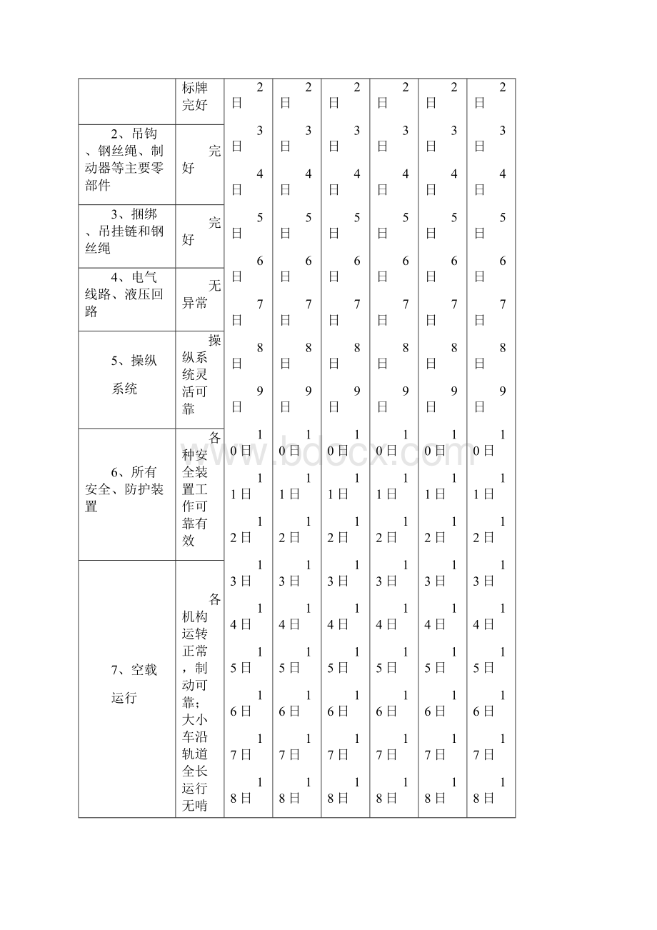 起重机日常使用状况记录表优质文档Word格式.docx_第2页