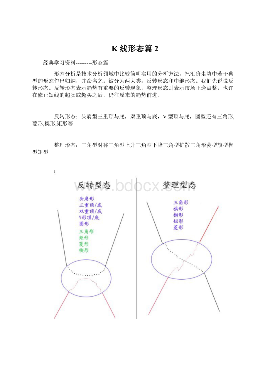 K线形态篇2.docx