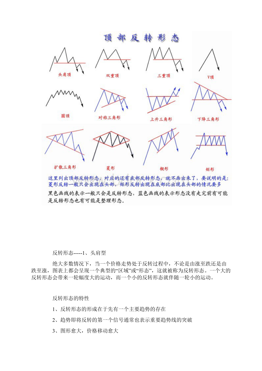 K线形态篇2.docx_第2页