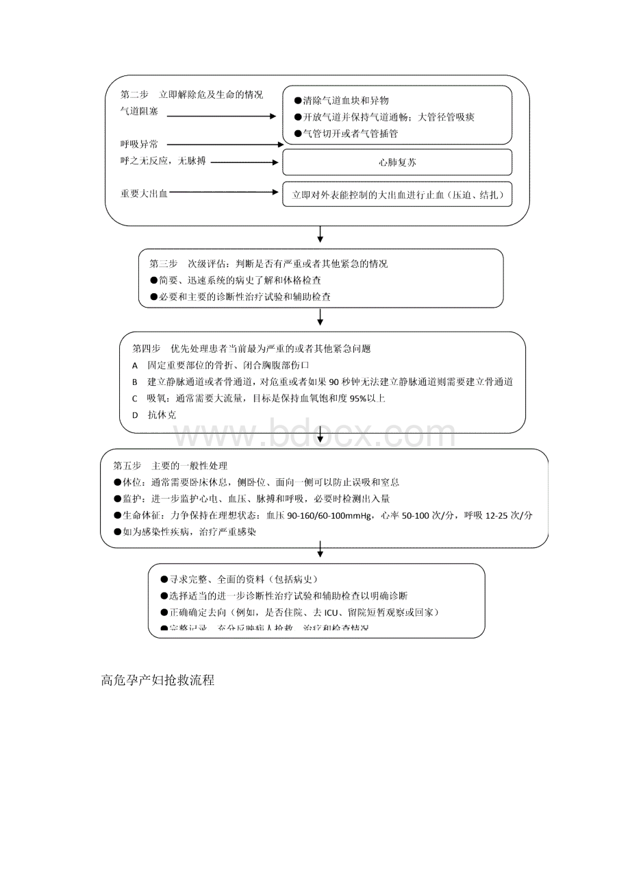 产科抢救流程图.docx_第3页