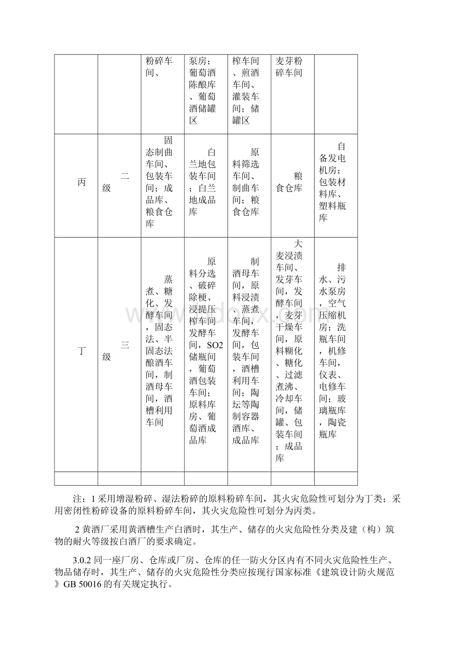 酒厂设计防火规范Word格式文档下载.docx_第3页