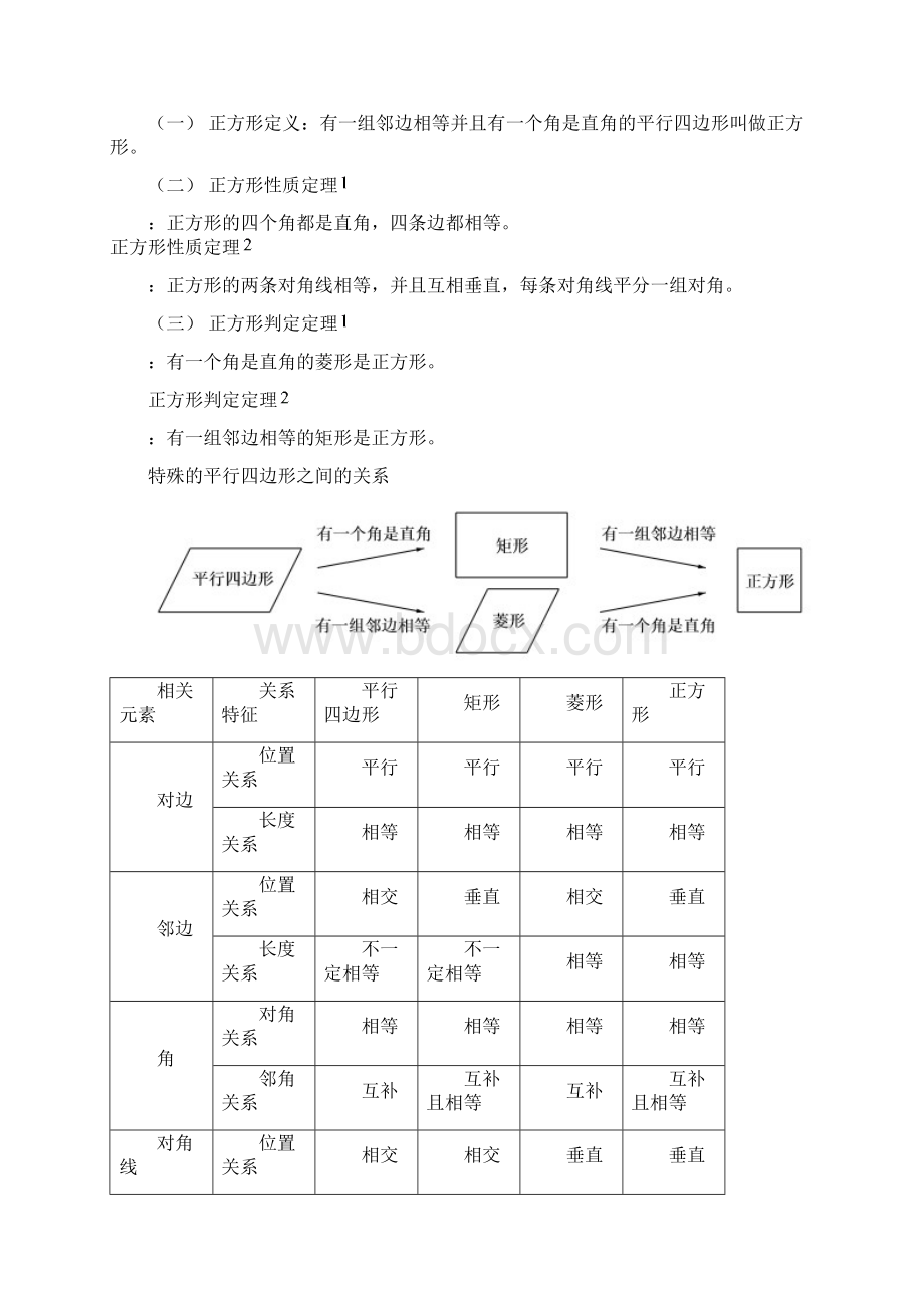 沪教版五四制八年级数学下册 222 特殊平行四边形 强化讲义无答案Word文档格式.docx_第2页