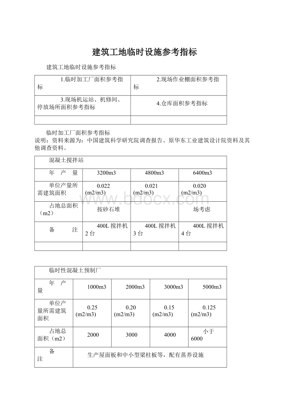 建筑工地临时设施参考指标Word文件下载.docx_第1页