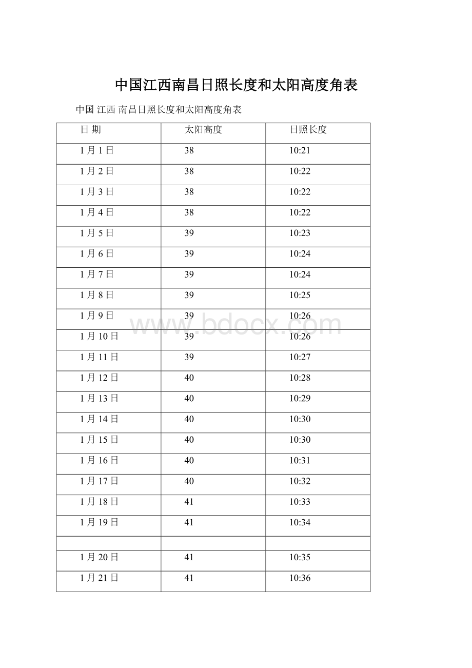 中国江西南昌日照长度和太阳高度角表Word格式文档下载.docx_第1页