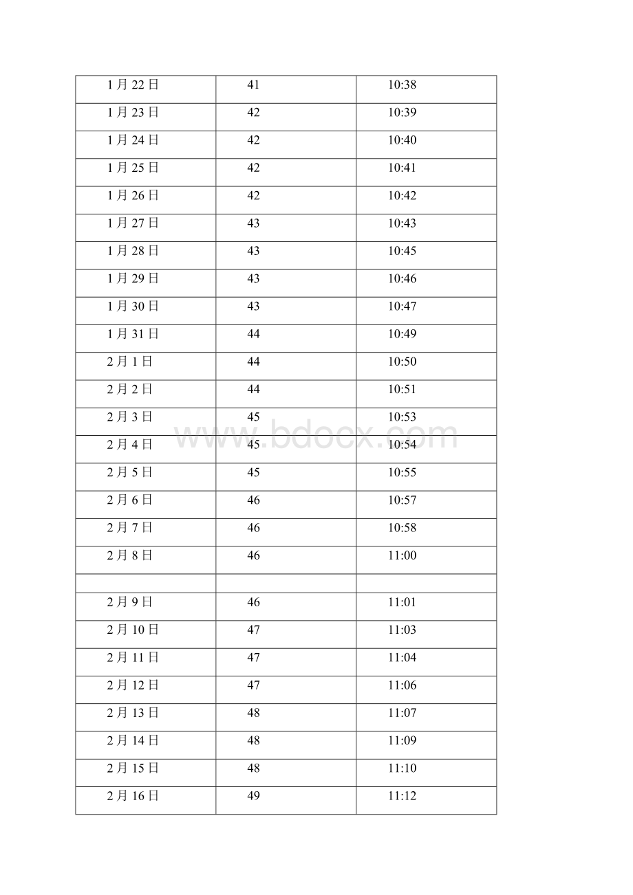 中国江西南昌日照长度和太阳高度角表Word格式文档下载.docx_第2页