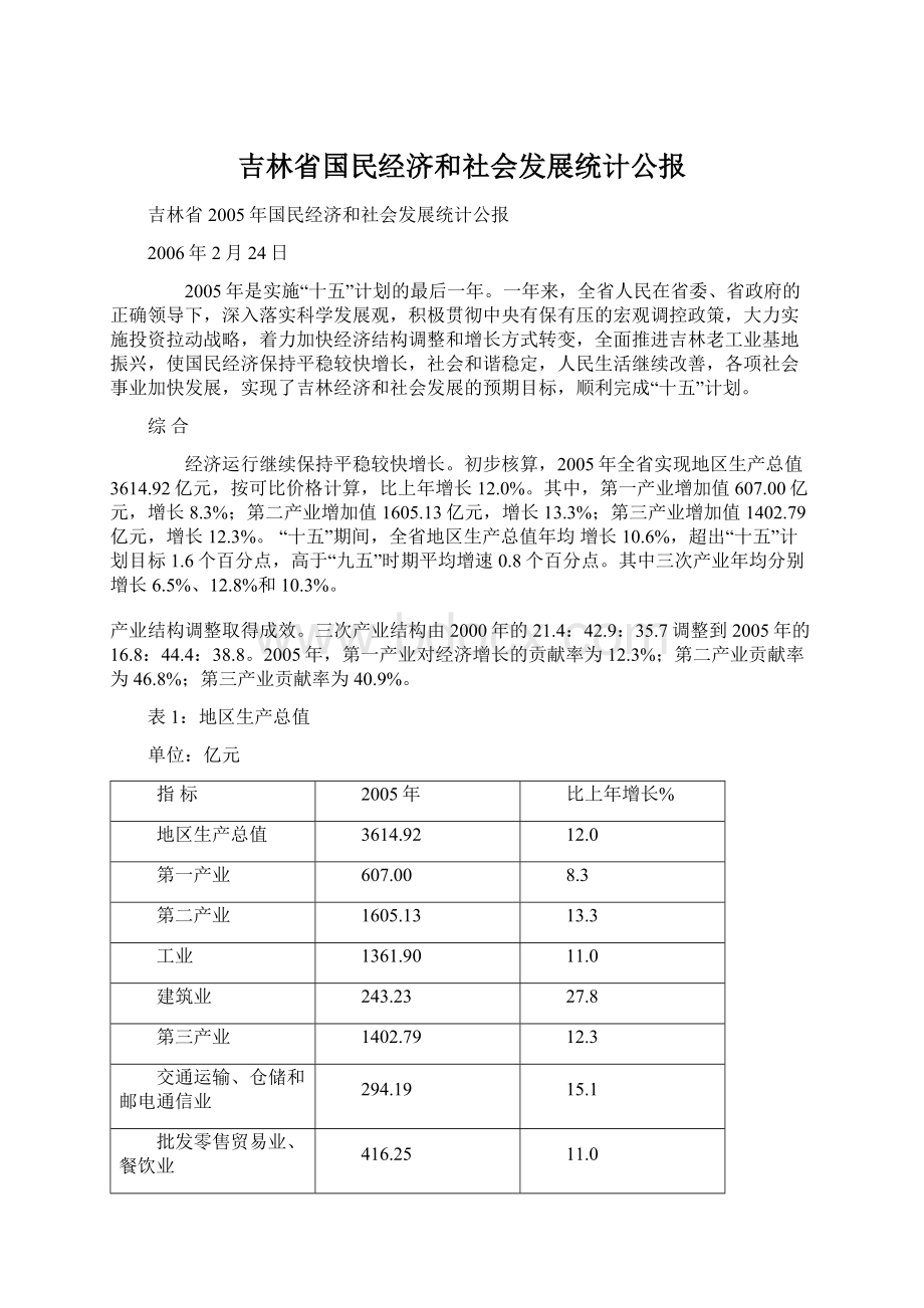 吉林省国民经济和社会发展统计公报.docx_第1页