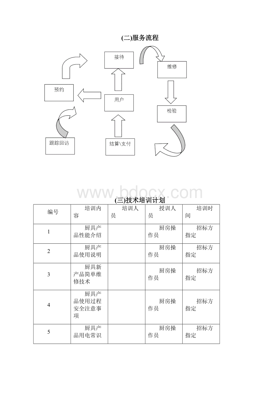 食堂厨具设备采购及安装工程售后方案.docx_第2页