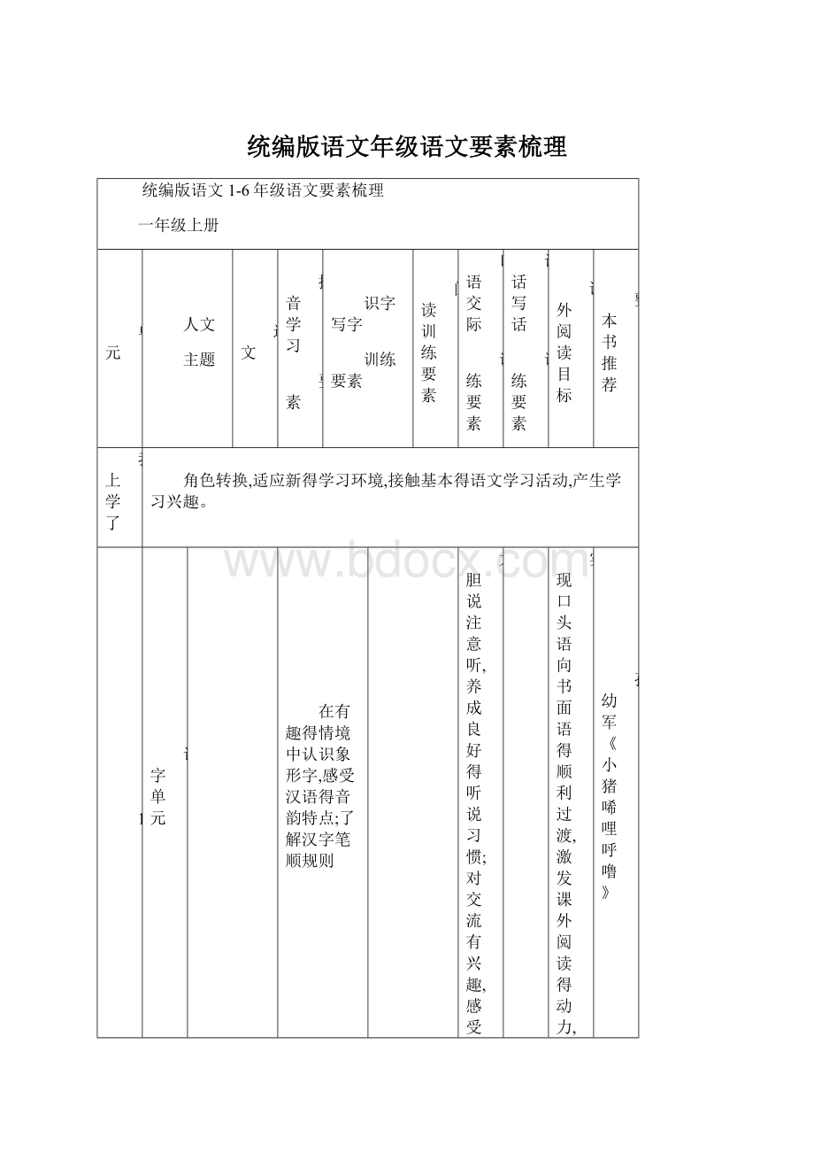 统编版语文年级语文要素梳理Word格式.docx_第1页