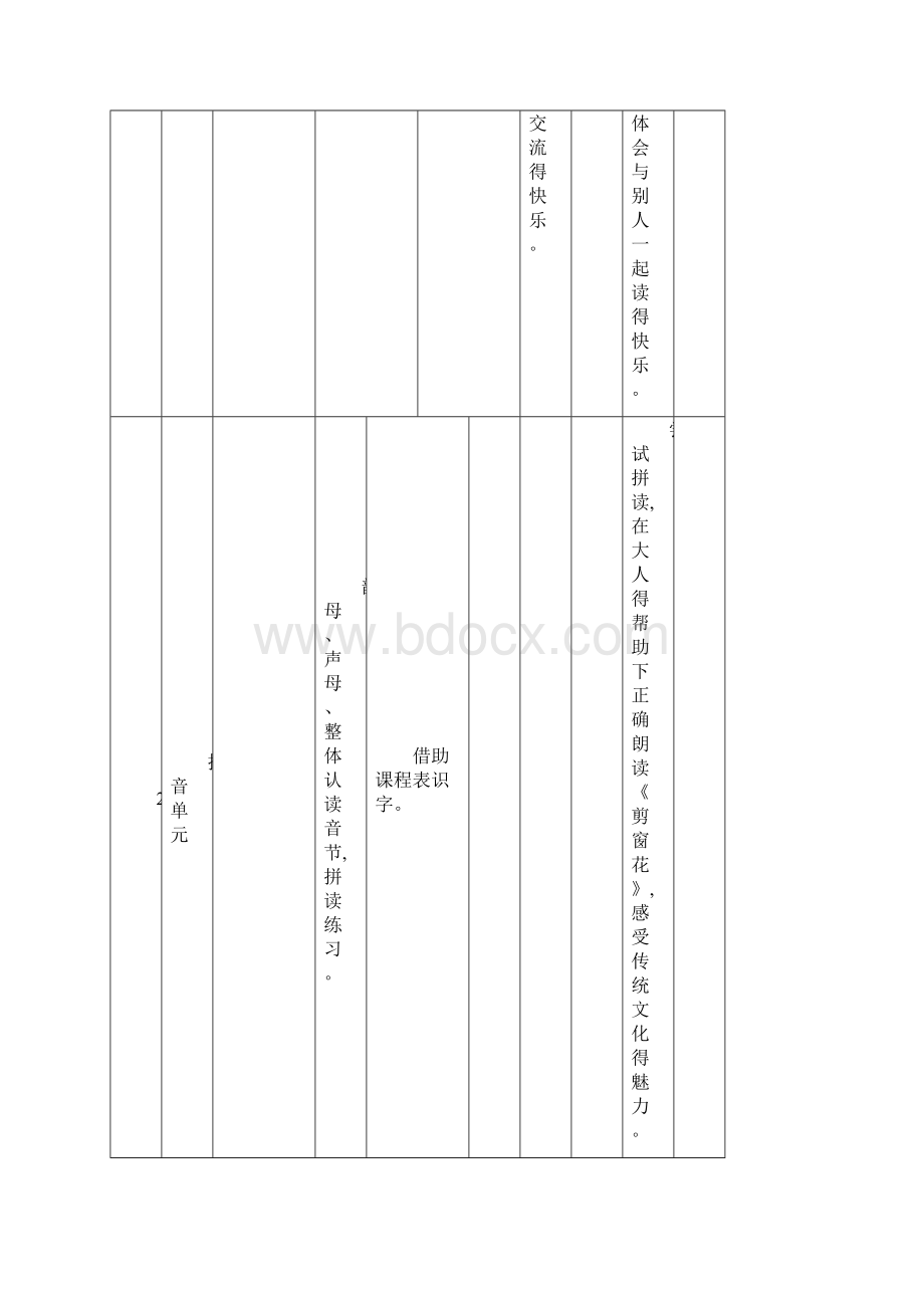 统编版语文年级语文要素梳理Word格式.docx_第2页