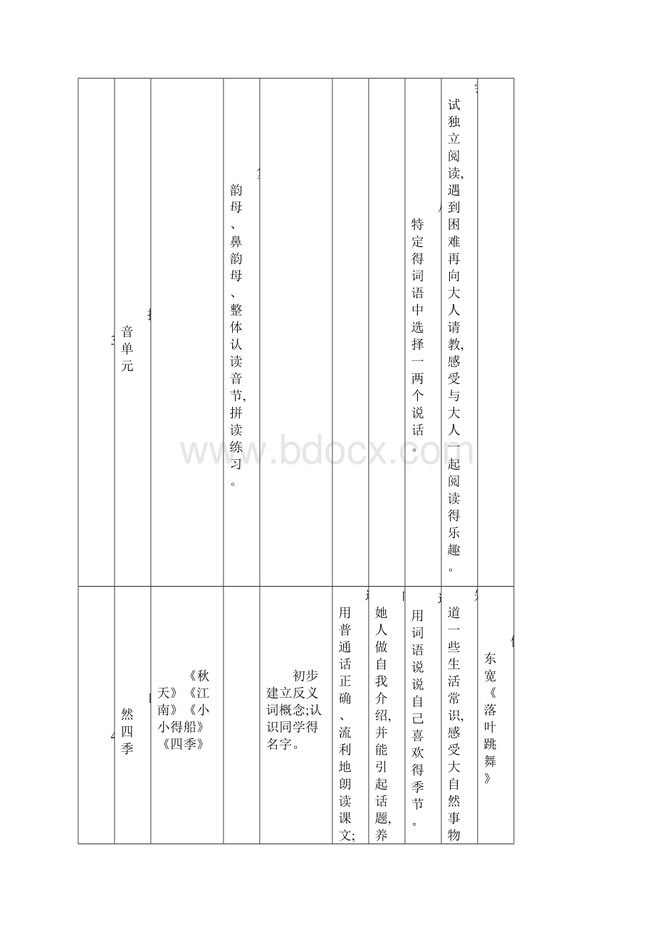 统编版语文年级语文要素梳理Word格式.docx_第3页