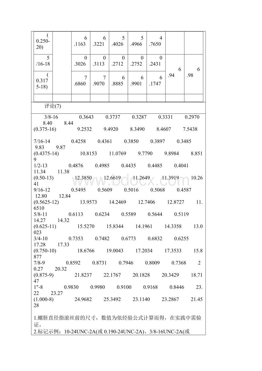 公制美制英制螺纹对照表.docx_第3页