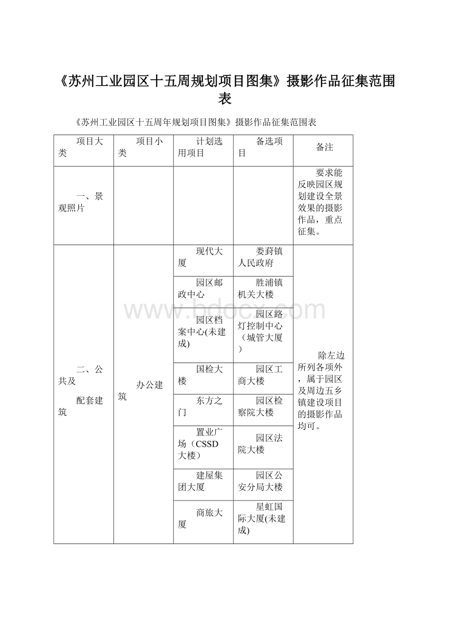 《苏州工业园区十五周规划项目图集》摄影作品征集范围表.docx_第1页