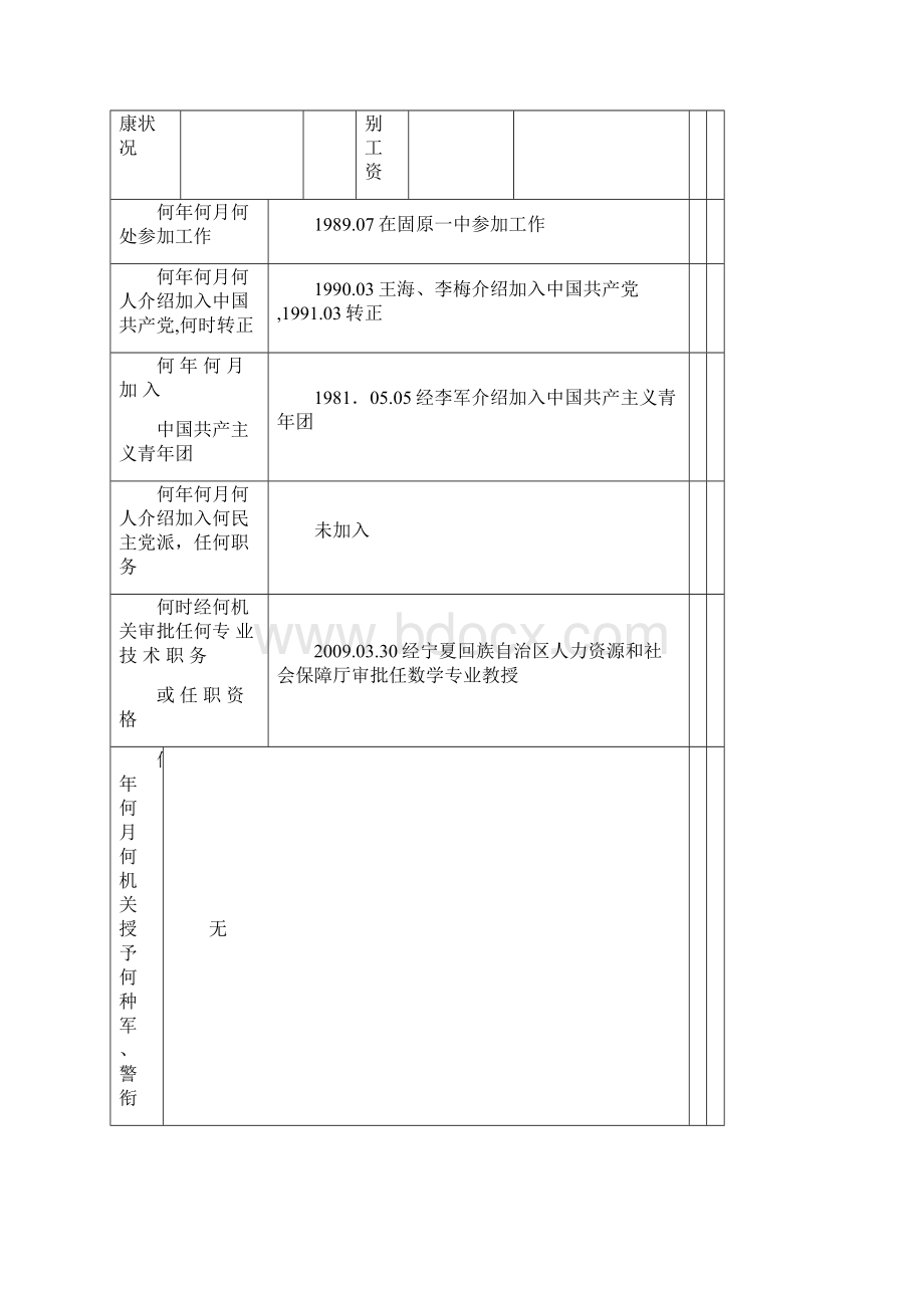 干部履历表填写模板 版Word下载.docx_第2页