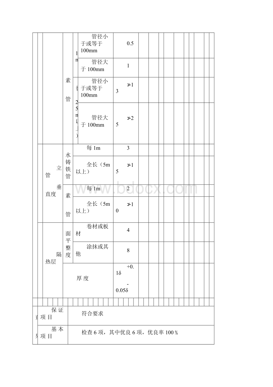 人防分项分部工程质量验收记录表Word下载.docx_第3页