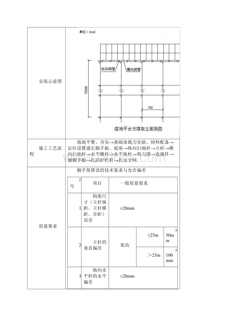 钢管落地卸料平台施工方案Word格式文档下载.docx_第2页