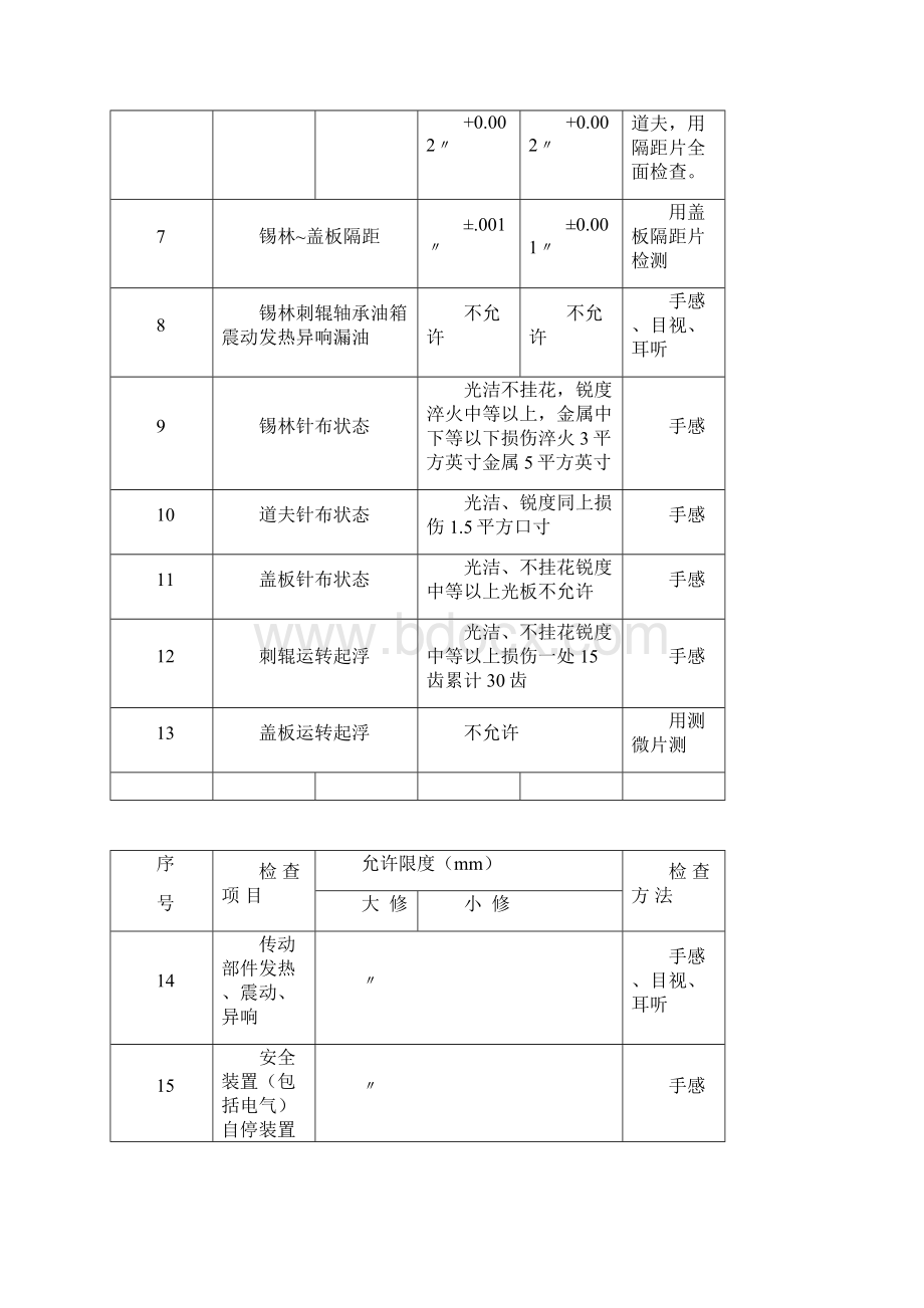 梳棉机维修质量检查标准.docx_第2页