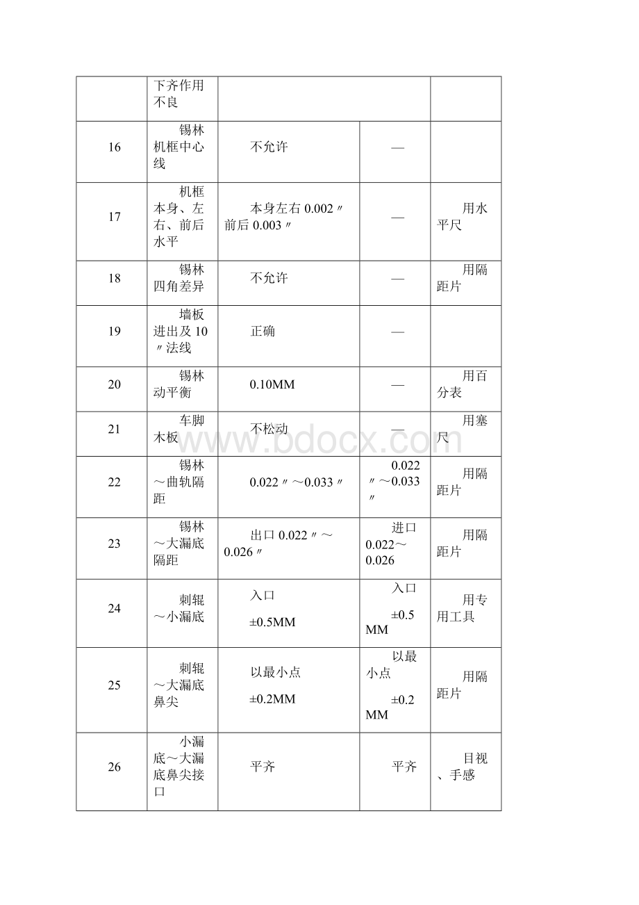 梳棉机维修质量检查标准.docx_第3页