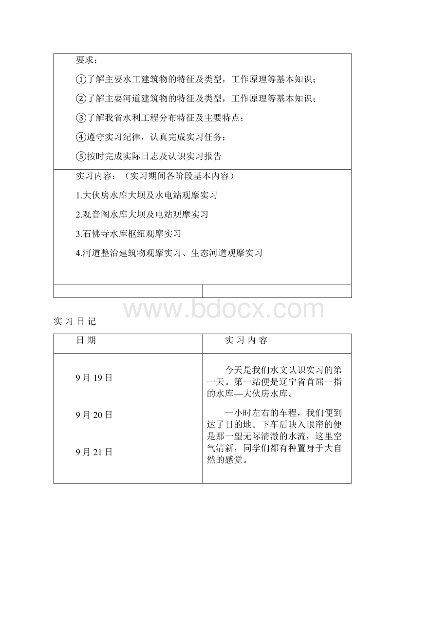 水文认识实习报告Word下载.docx_第2页