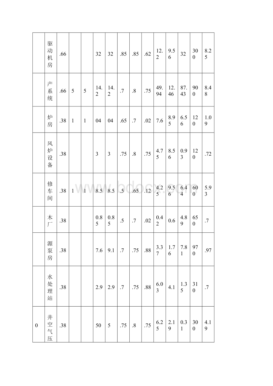 10第十章电气Word格式文档下载.docx_第3页