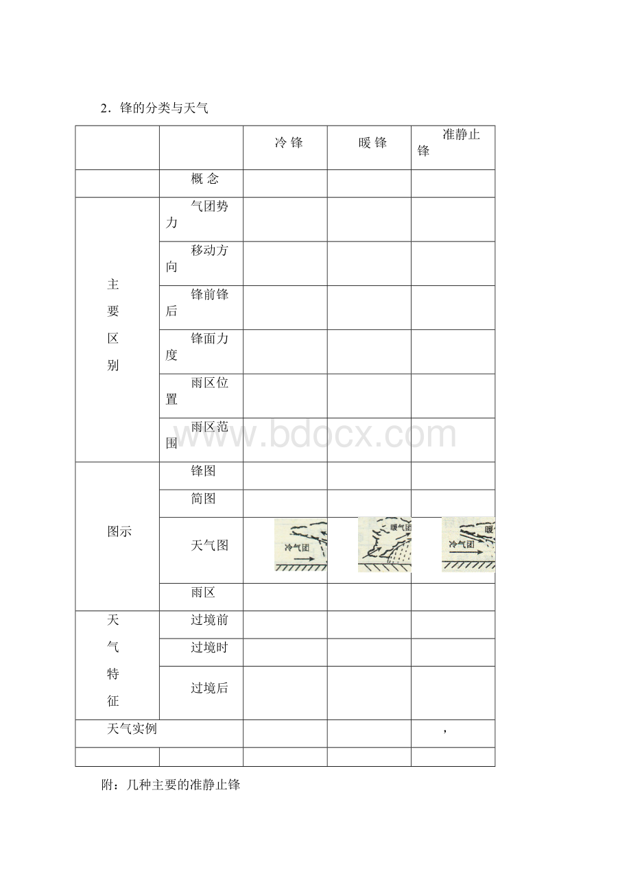 高考地理 第二讲 常见天气系统全球气候变化练习题 湘教版Word格式.docx_第2页