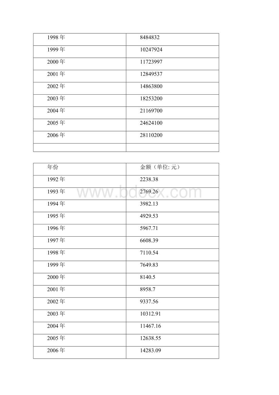 《计量经济学》课程论文例文.docx_第3页