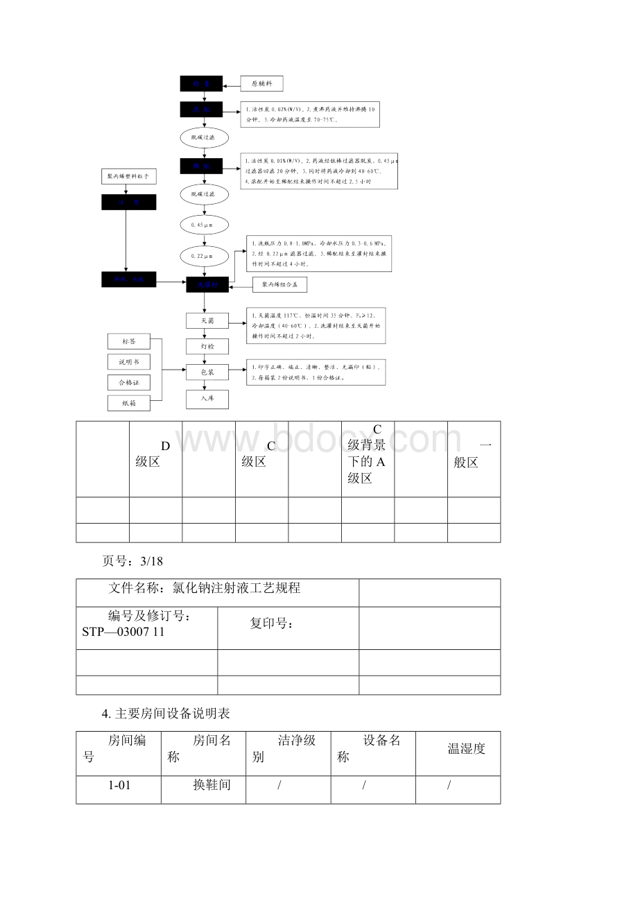 氯化钠注射液工艺规程Word文档格式.docx_第3页