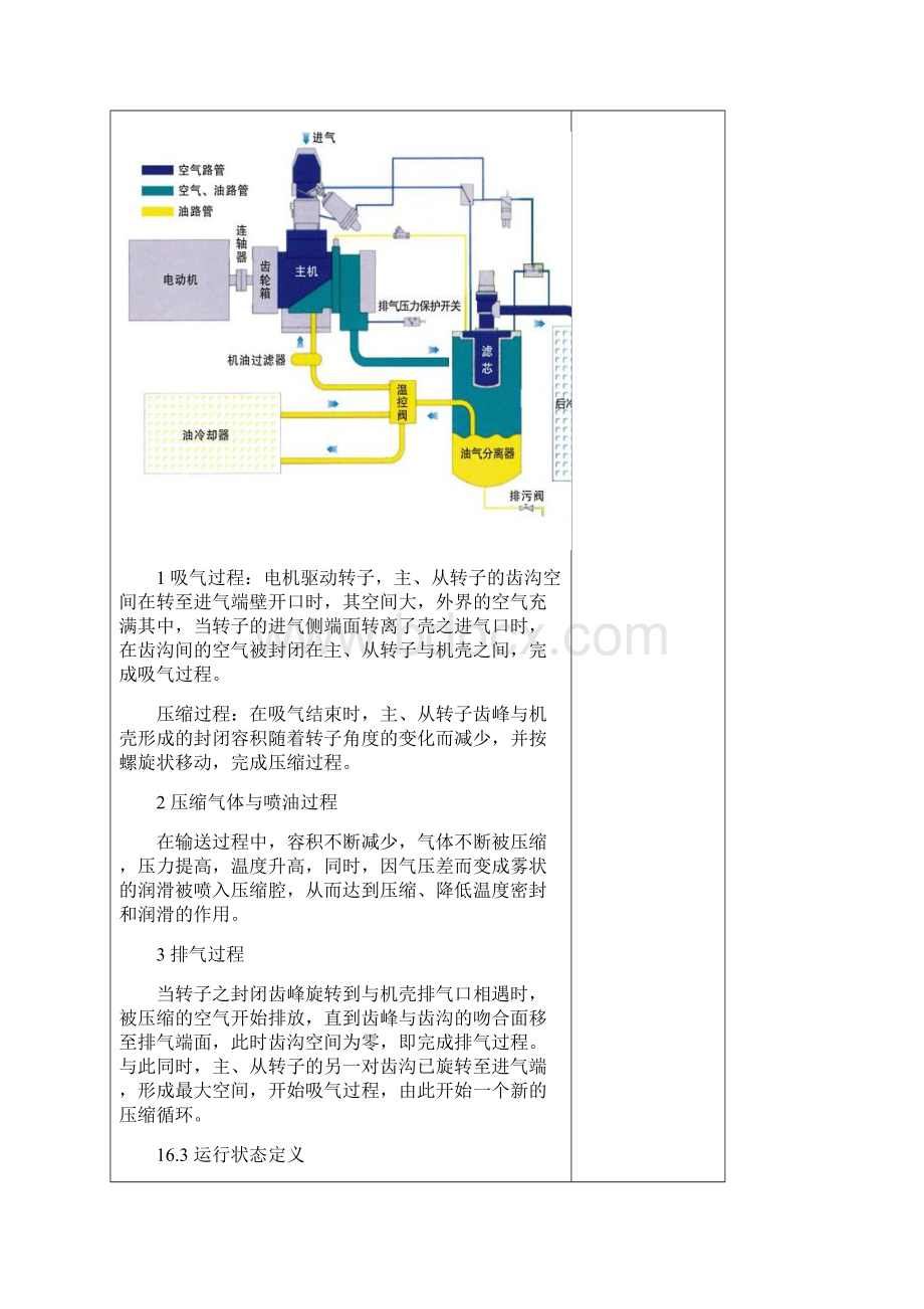 L75G85螺杆空压机的维修与保养备课讲稿Word文件下载.docx_第2页