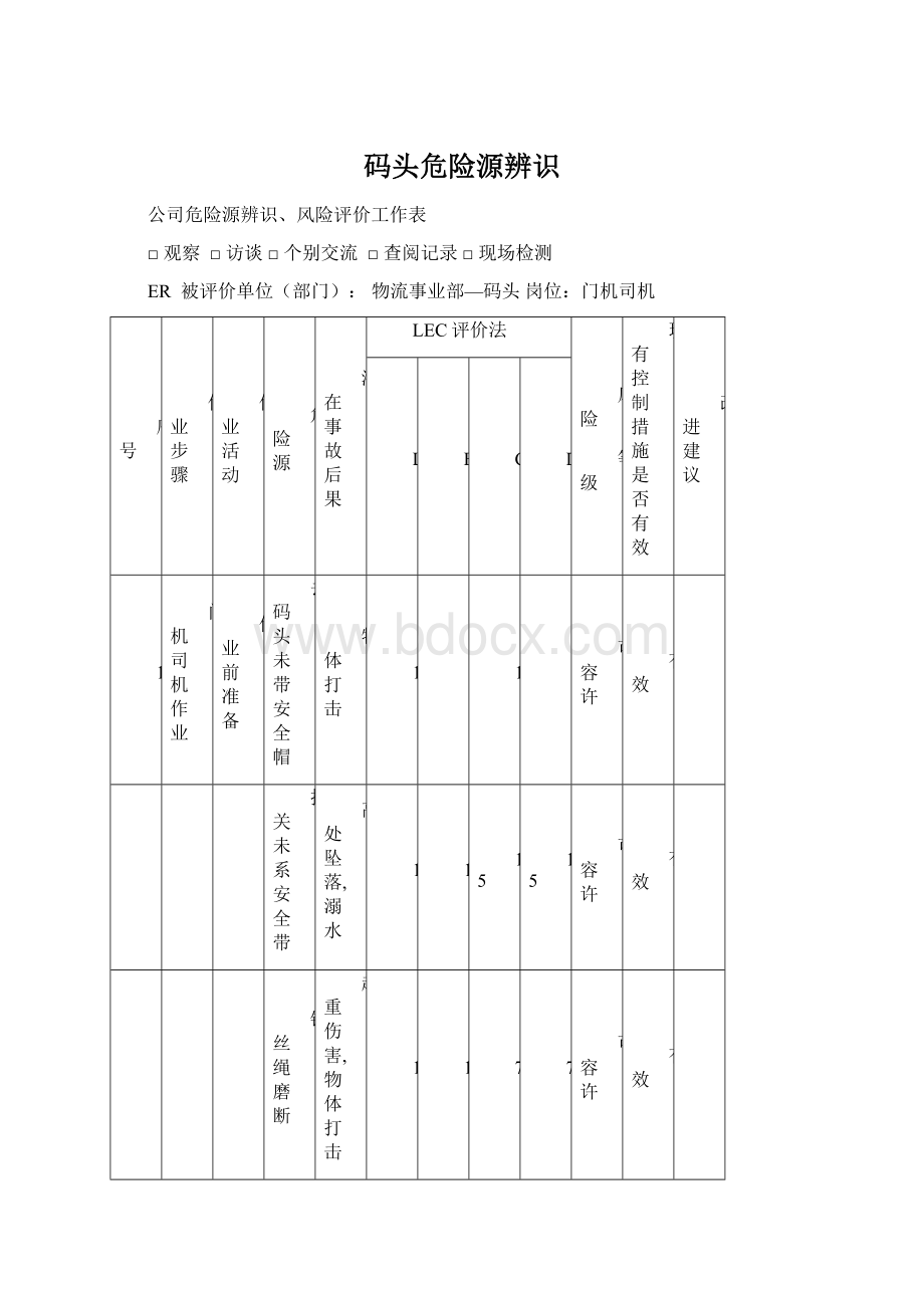 码头危险源辨识.docx_第1页