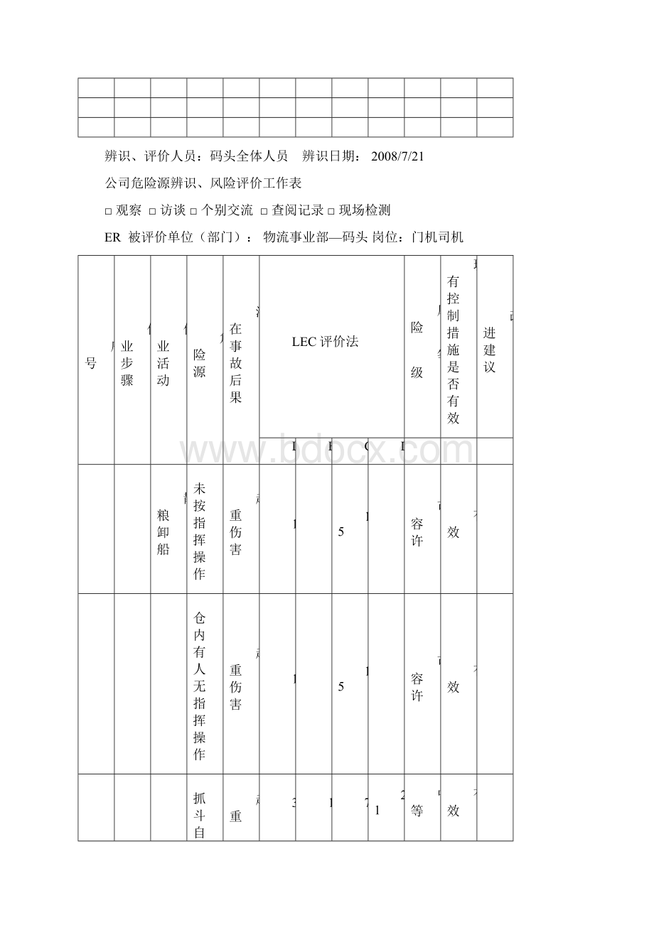 码头危险源辨识.docx_第3页