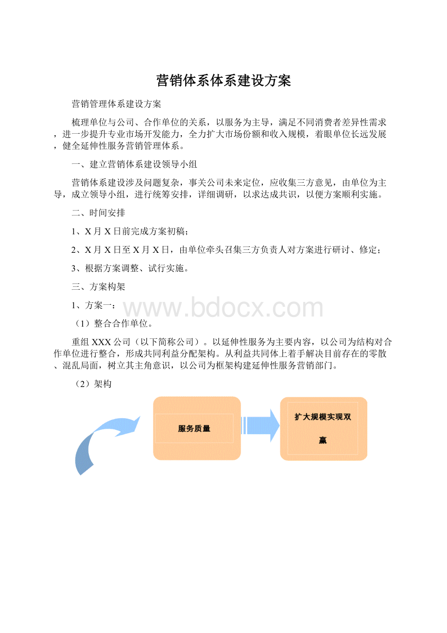 营销体系体系建设方案.docx