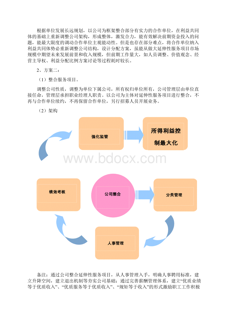 营销体系体系建设方案.docx_第3页