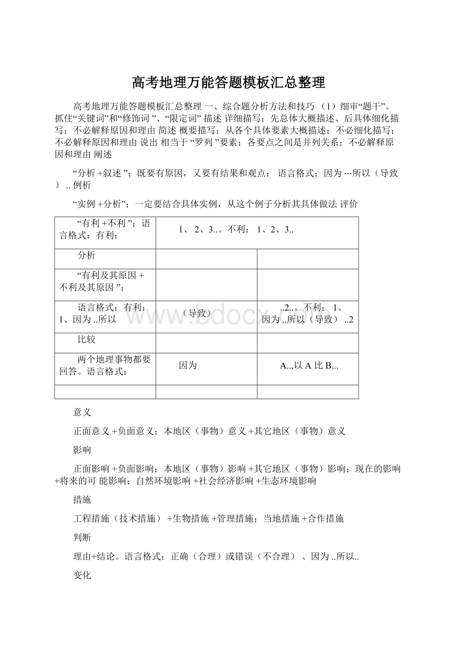 高考地理万能答题模板汇总整理.docx