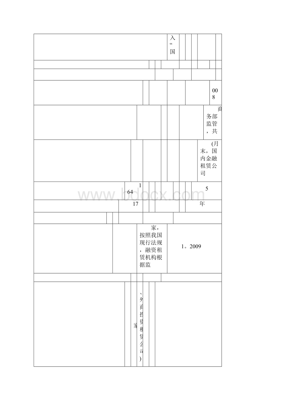 我国融资租赁业发展的现状.docx_第2页