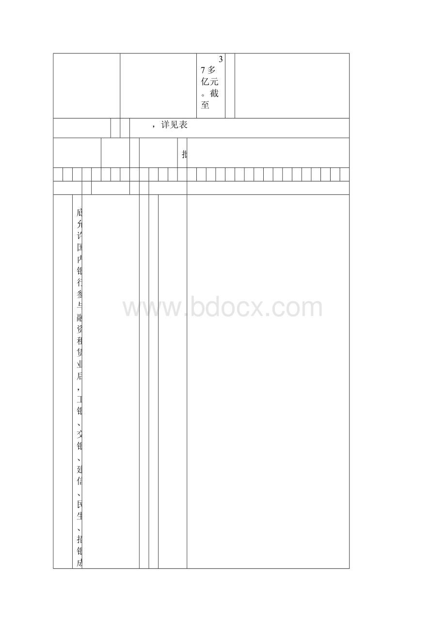 我国融资租赁业发展的现状Word格式.docx_第3页