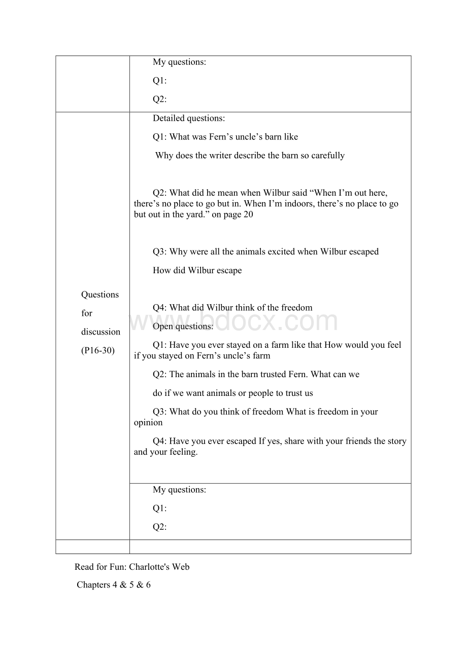 《夏洛特的网》导读题Word文档格式.docx_第2页