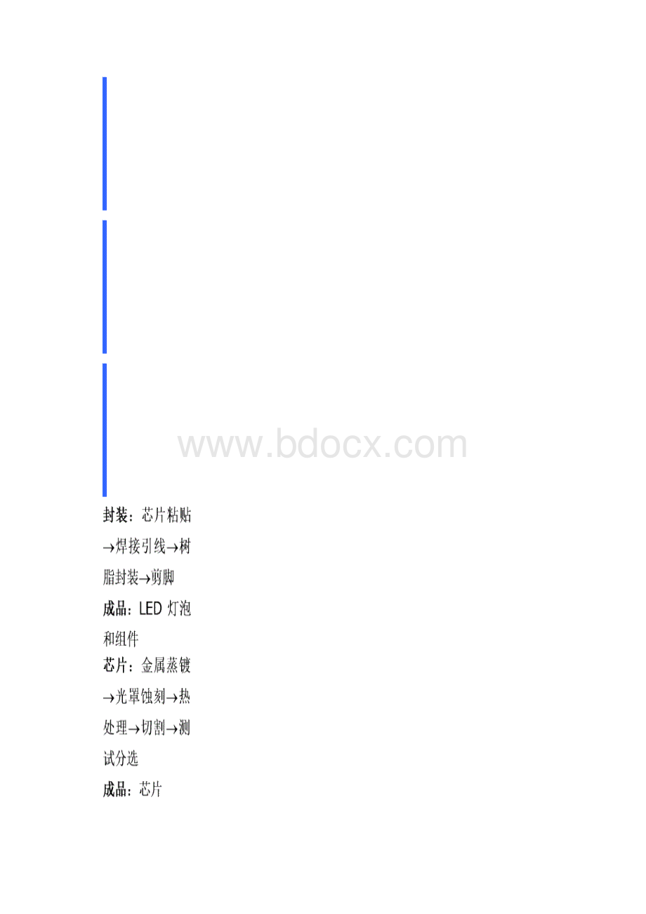 LED产业分析报告.docx_第3页