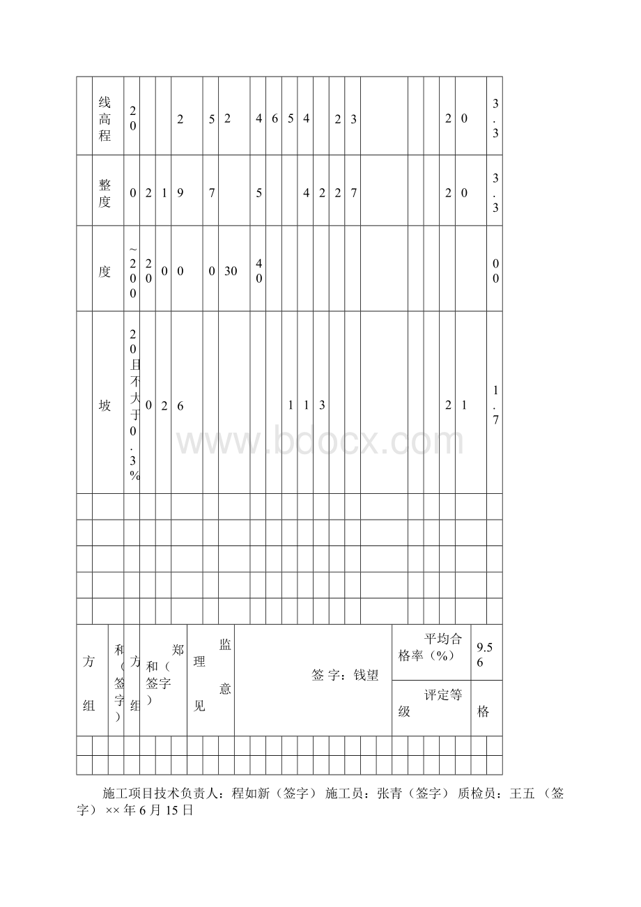 工序质量评定表.docx_第2页