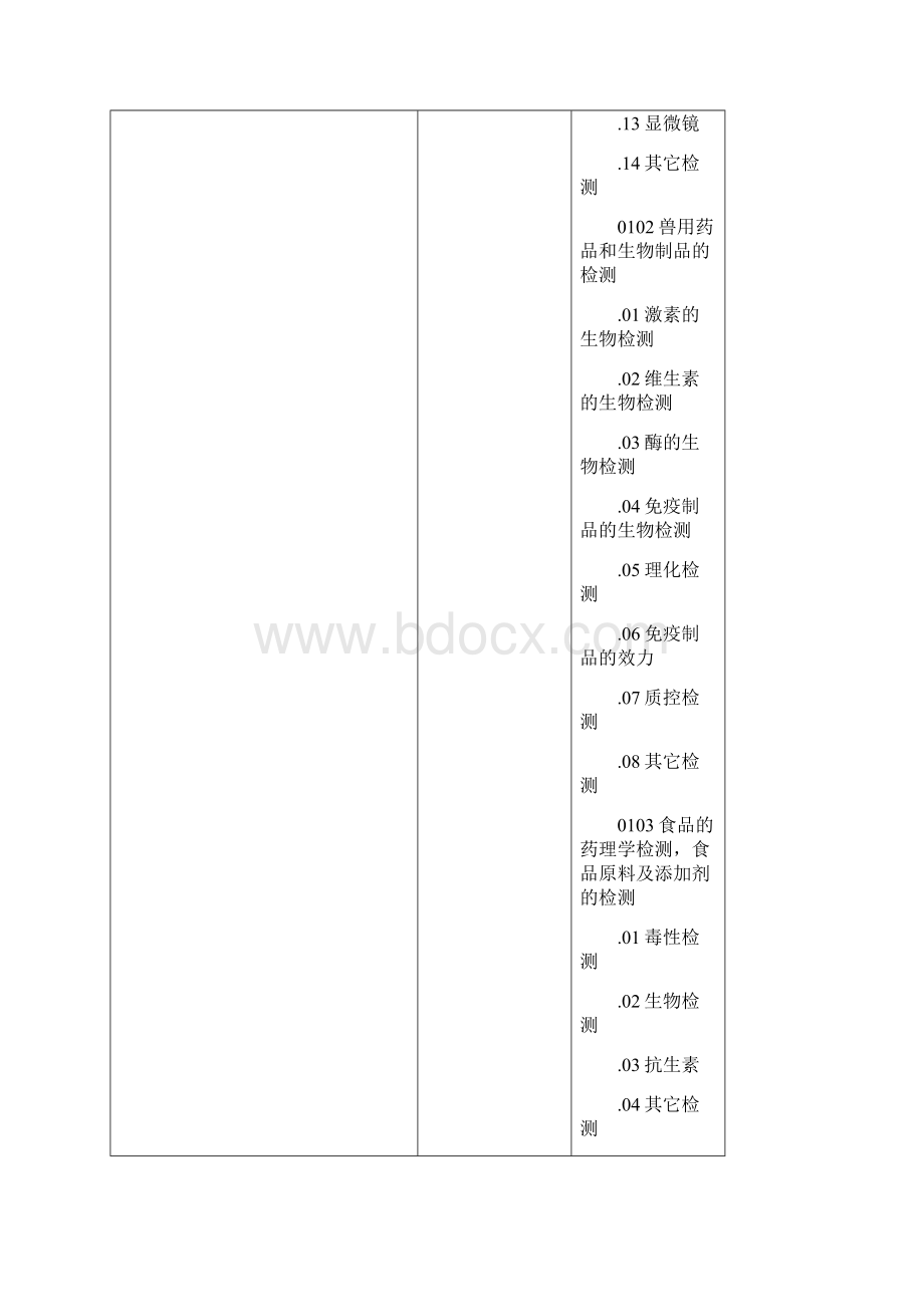 AI05实验室认可领域分类Word下载.docx_第2页