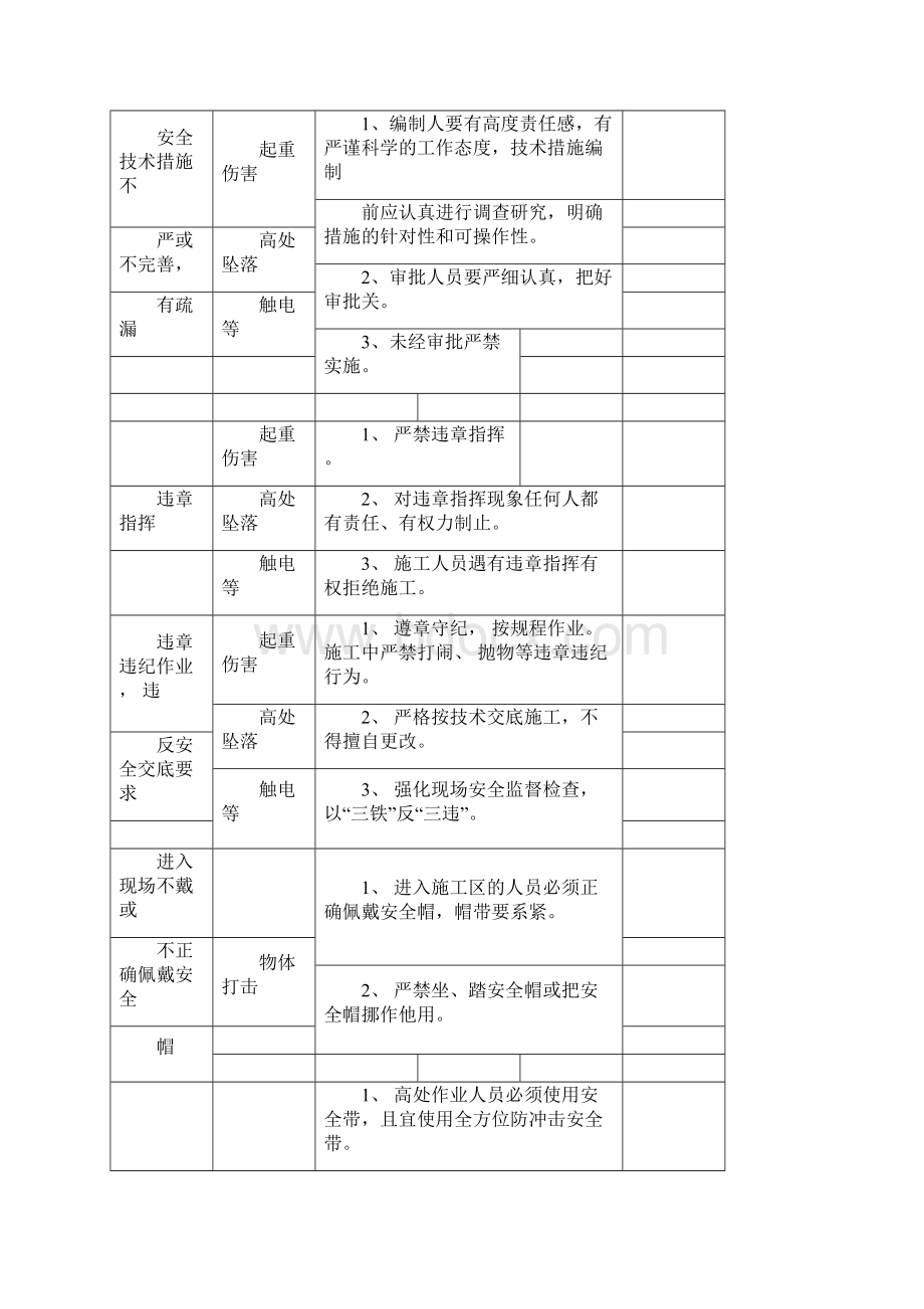 光伏电站施工危险点辨识及预控措施docx文档格式.docx_第3页