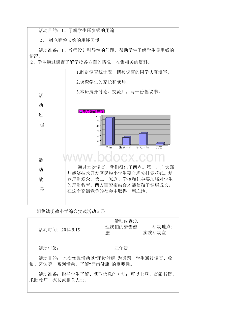 最新小学三年级综合实践活动记录.docx_第2页