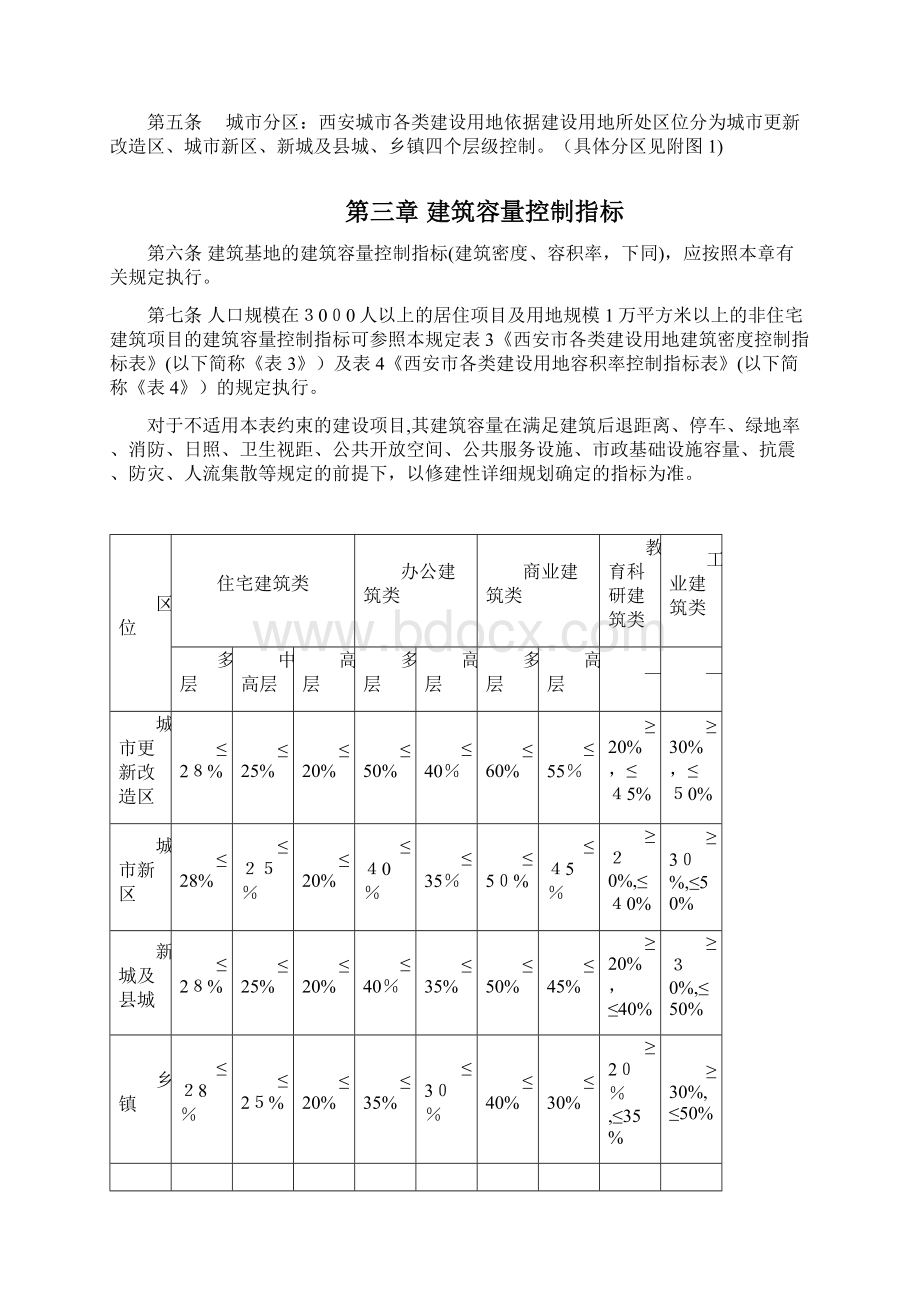 西安市城市规划管理技术规定1017.docx_第2页