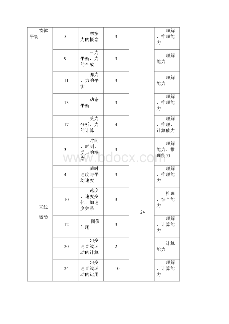 成都市高级高一物理调研考试分析.docx_第2页