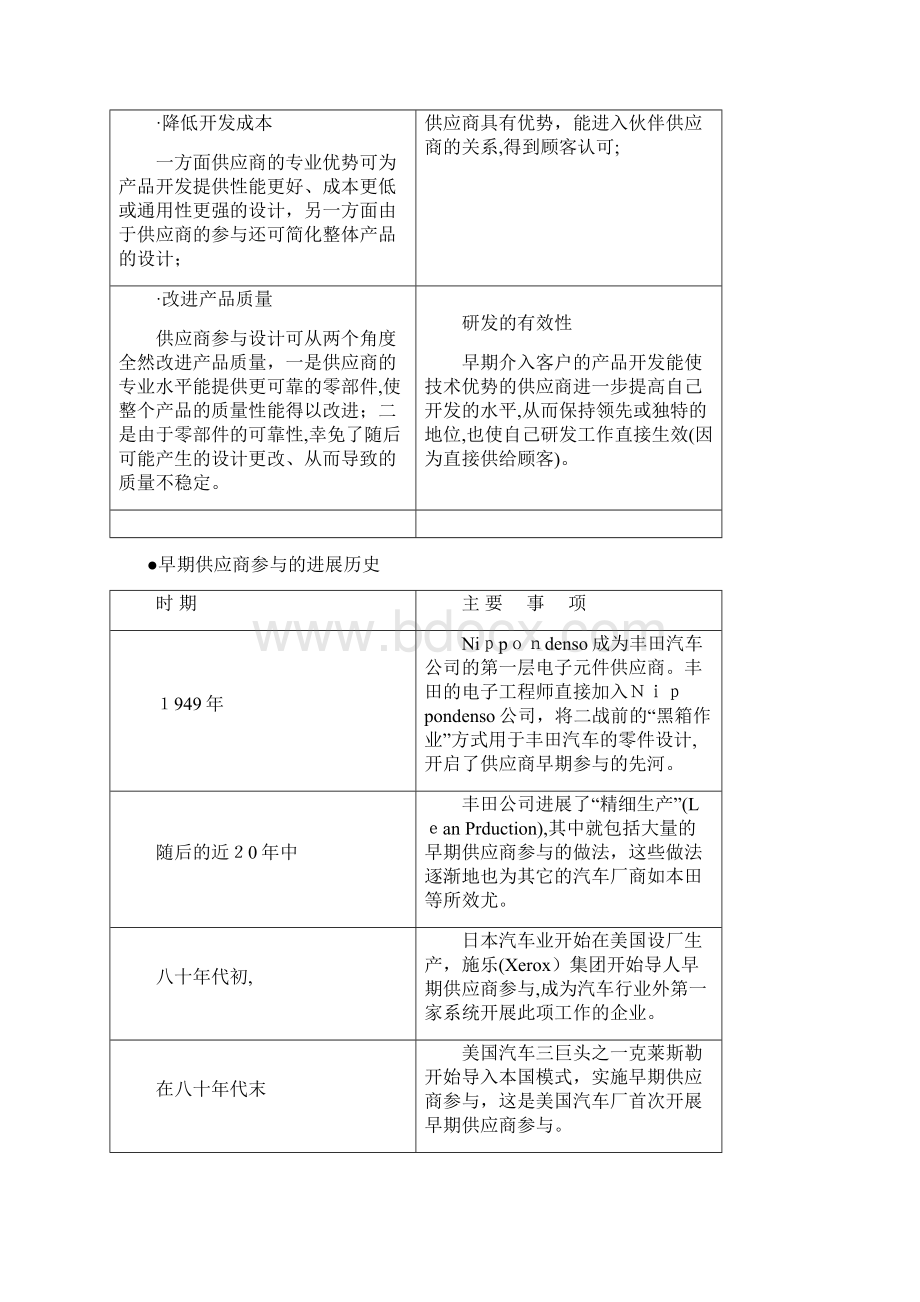 采购战略与供应商管理战略.docx_第2页